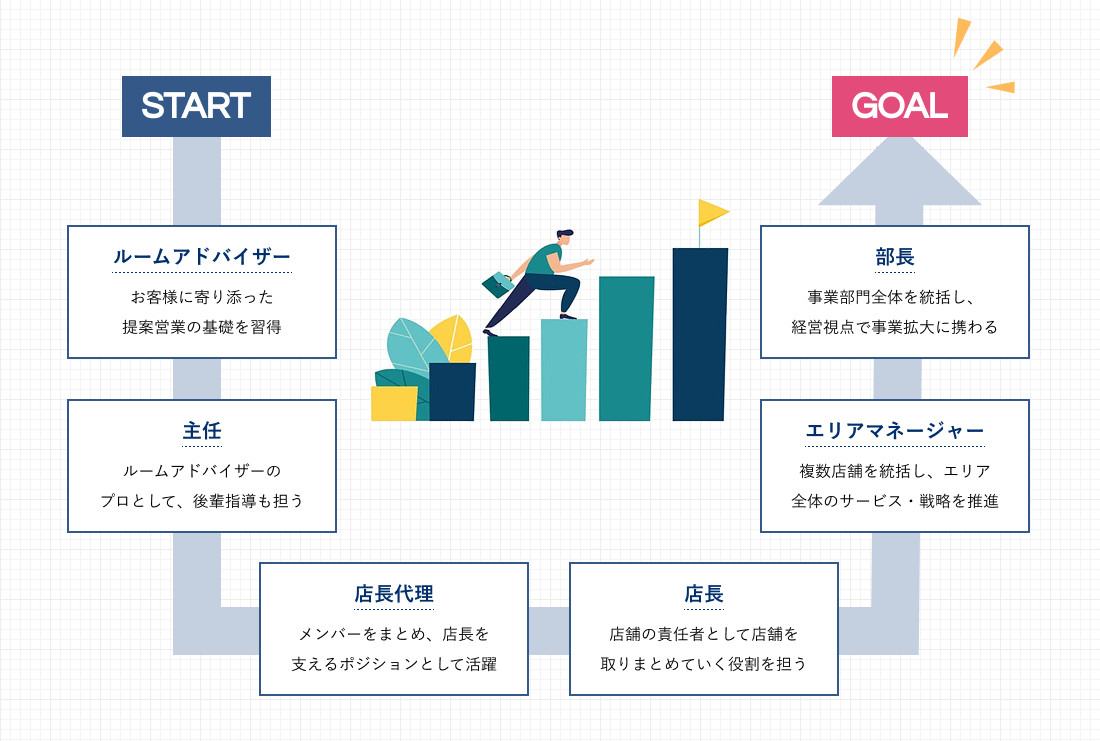 キャリアイメージ